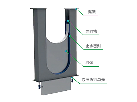 液动下开堰